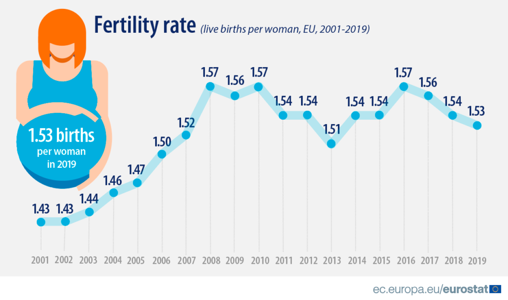 국내 제왕절개 비율, 한국의 분만시스템과 출산율이 줄어드는 이유 로지아출산연구소